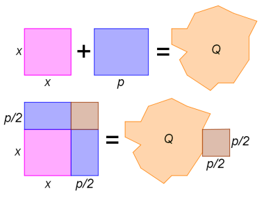 Kvadratická rovnice